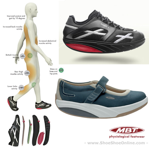 Zona Fitness y Salud CALZADO MBT