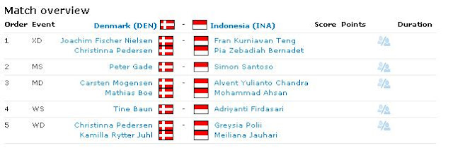 Semifinal Indonesia vs Denmark
