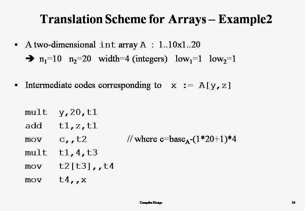 Intermediate Code Generation in Compiler Design | CSE Study Material