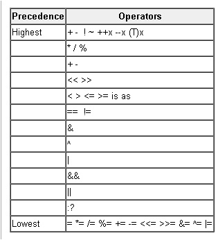 Engineer Portal - Prem Sasi Kumar Arivukalanjiam: STRINGS OPERATORS AND ...