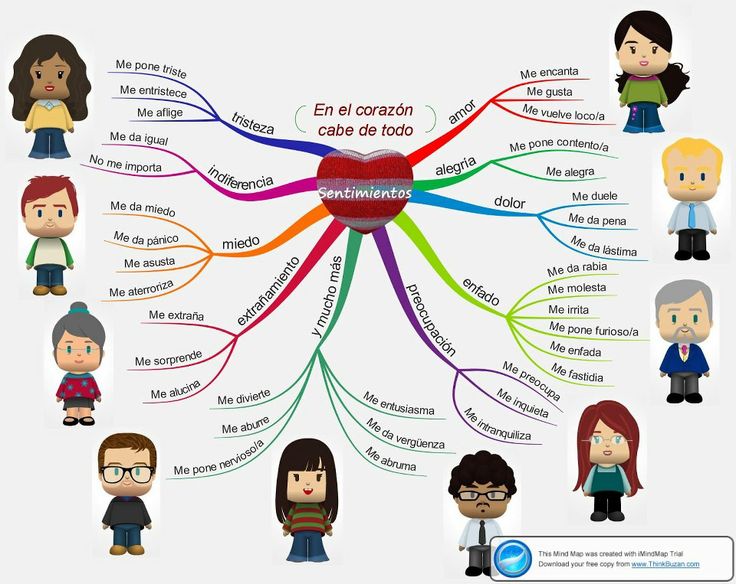 Mundohispanico2 Gramatica Verbo Gustar
