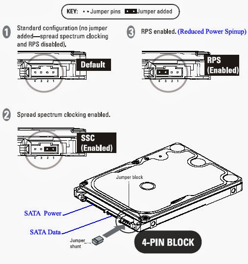 SaajanKrishna how to set jumper to slave 3.5 sata,pata hdd