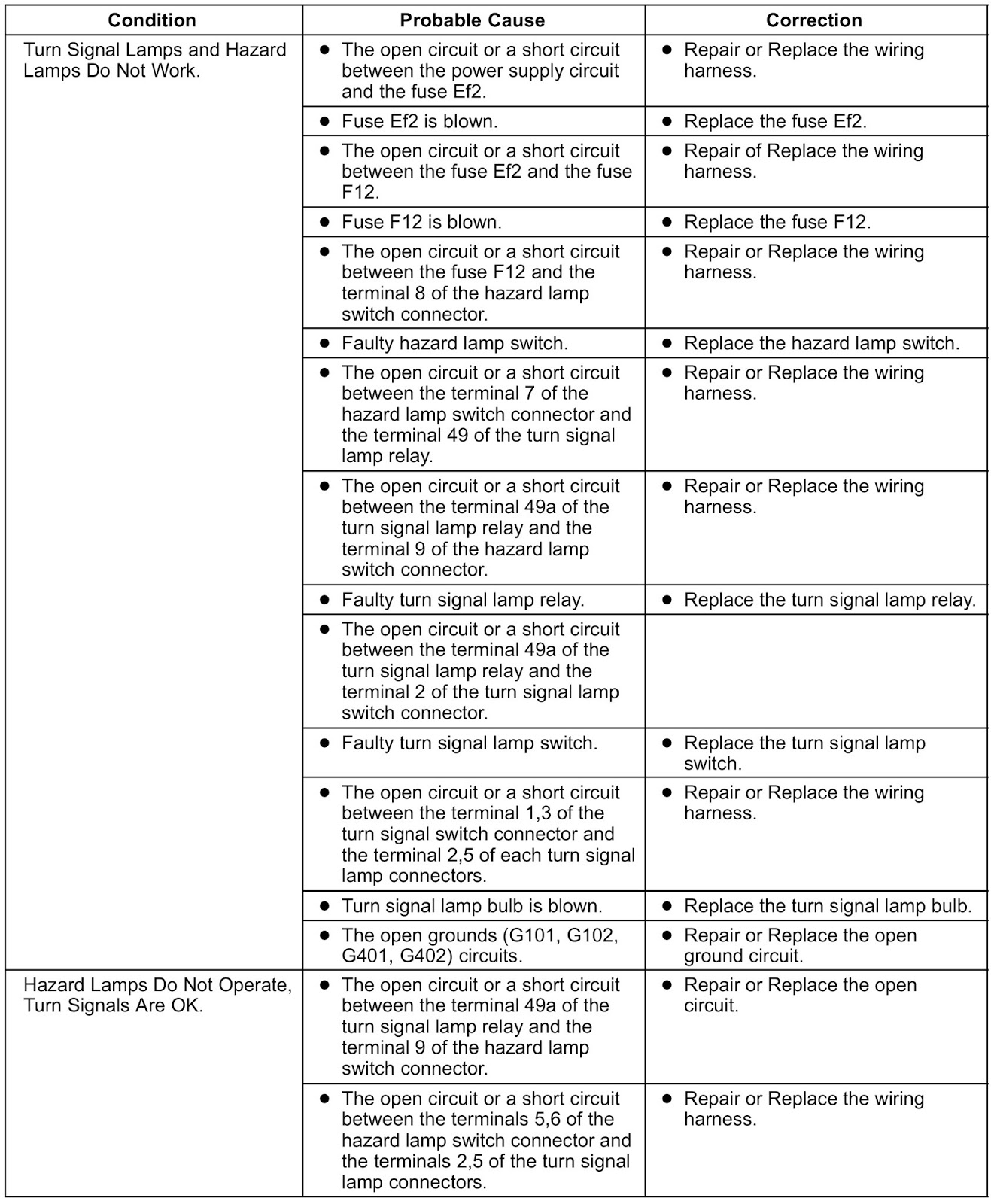 Master Electronics Repair ! DAEWOO MATIZ CAR 9B4 HEADLAMPS