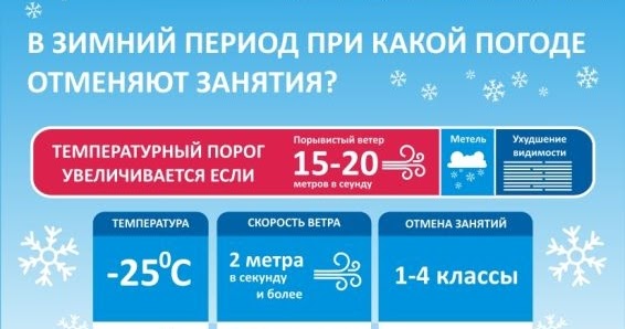 При какой температуре занятия в школе отменяются. При какой температуре занятия в школе отменяются. Отмена занятий в школе из за низких температур. При какой температуре отменяют занятия в школе. При какой температуре отменяют занятия в школе.