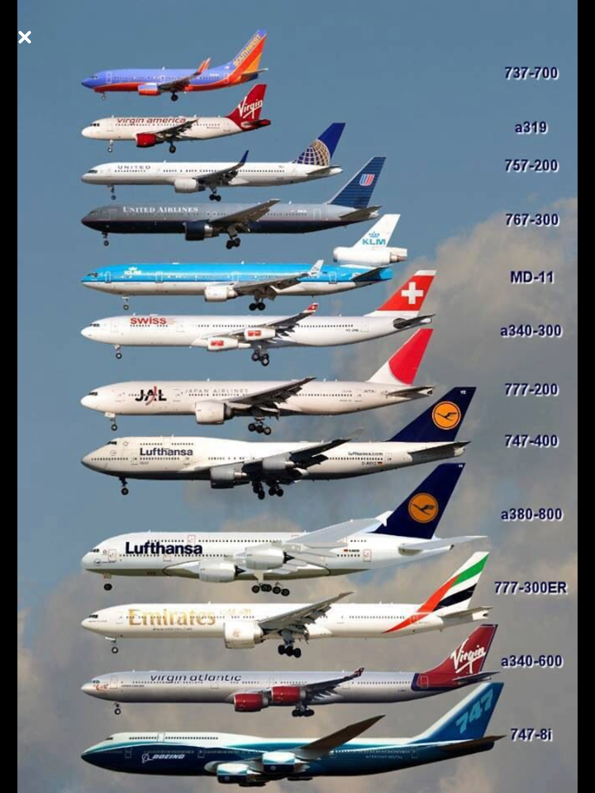 Boeing Plane Size Chart