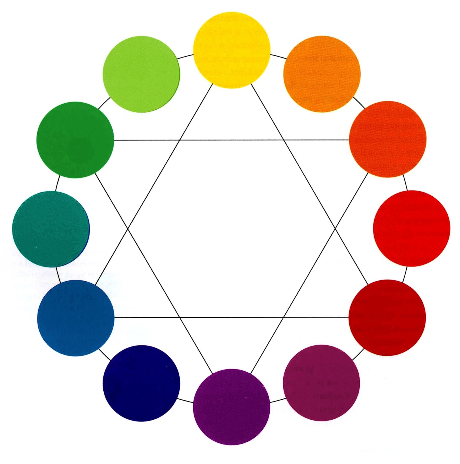 Un Circulo Cromatico