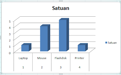 Cara Membuat Grafik Chart pada Ms.Excel