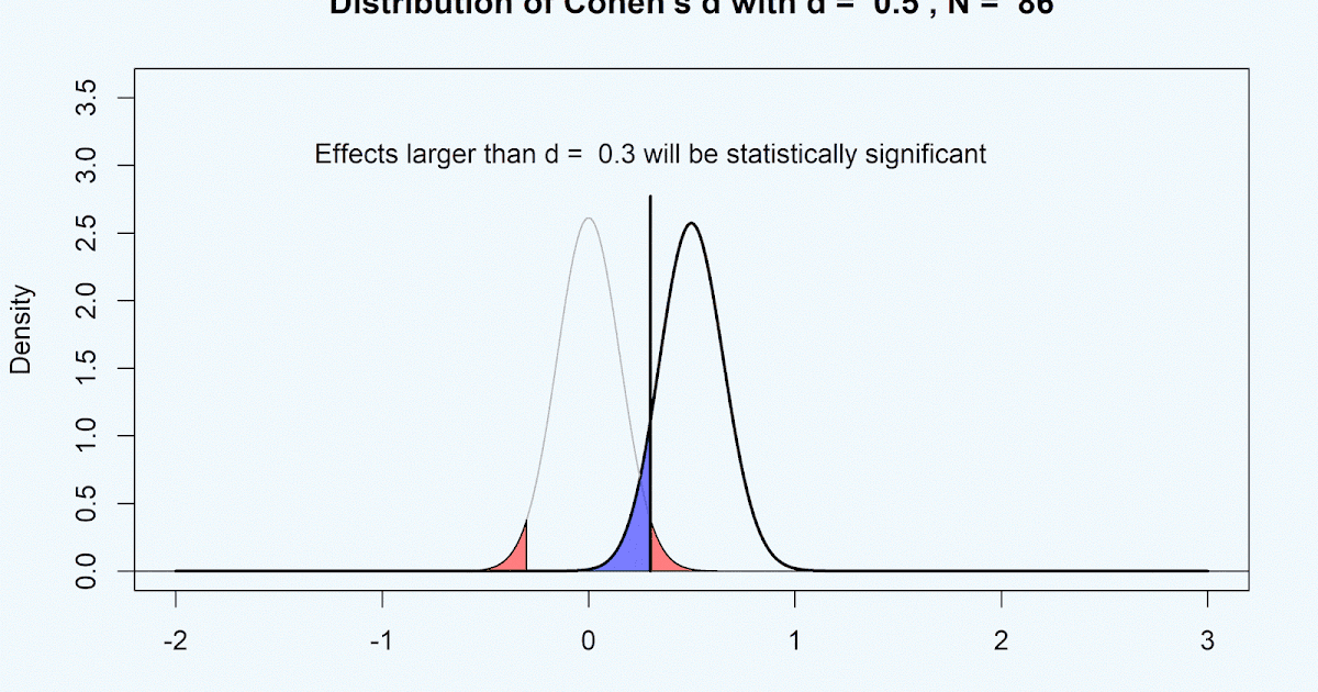 gpower effect size gpower effect size