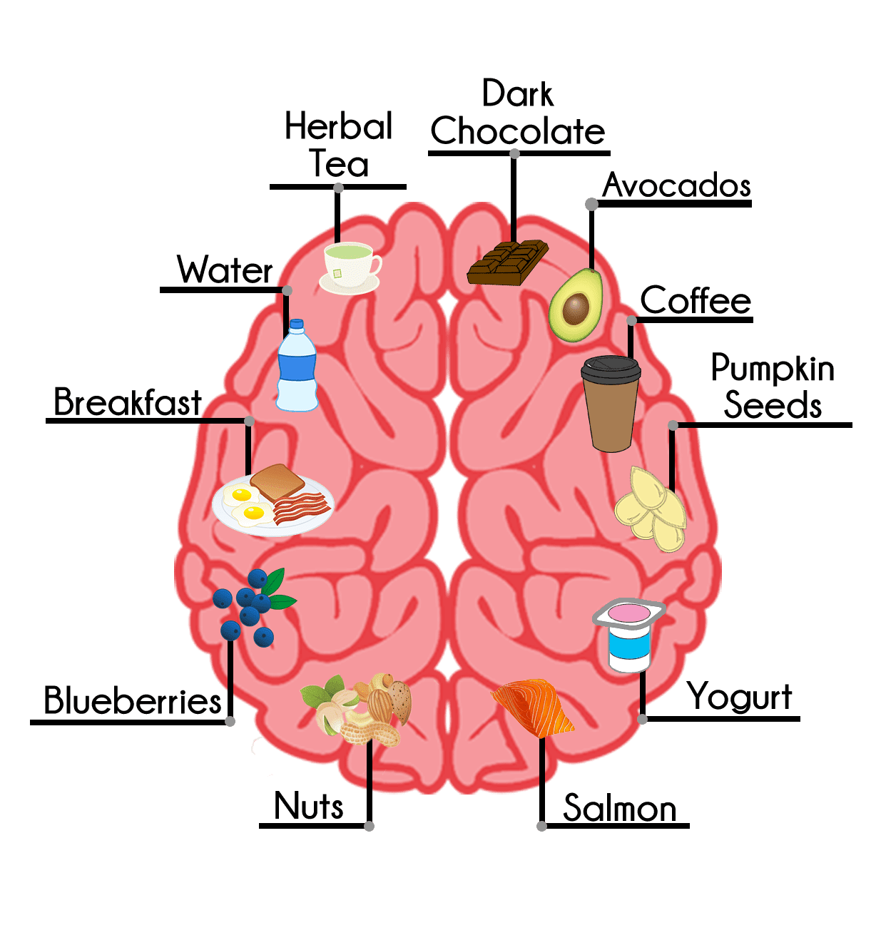 BrainBoosting Snacks to Celebrate Pi Day