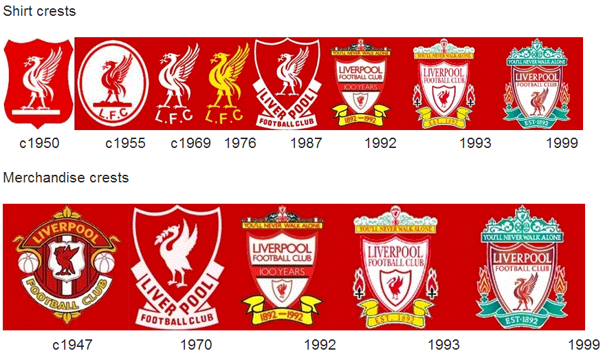 Tiketaketaketak The Story Of The Liverpool FC Crest Tiketaketaketak The Story Of The Liverpool FC Crest