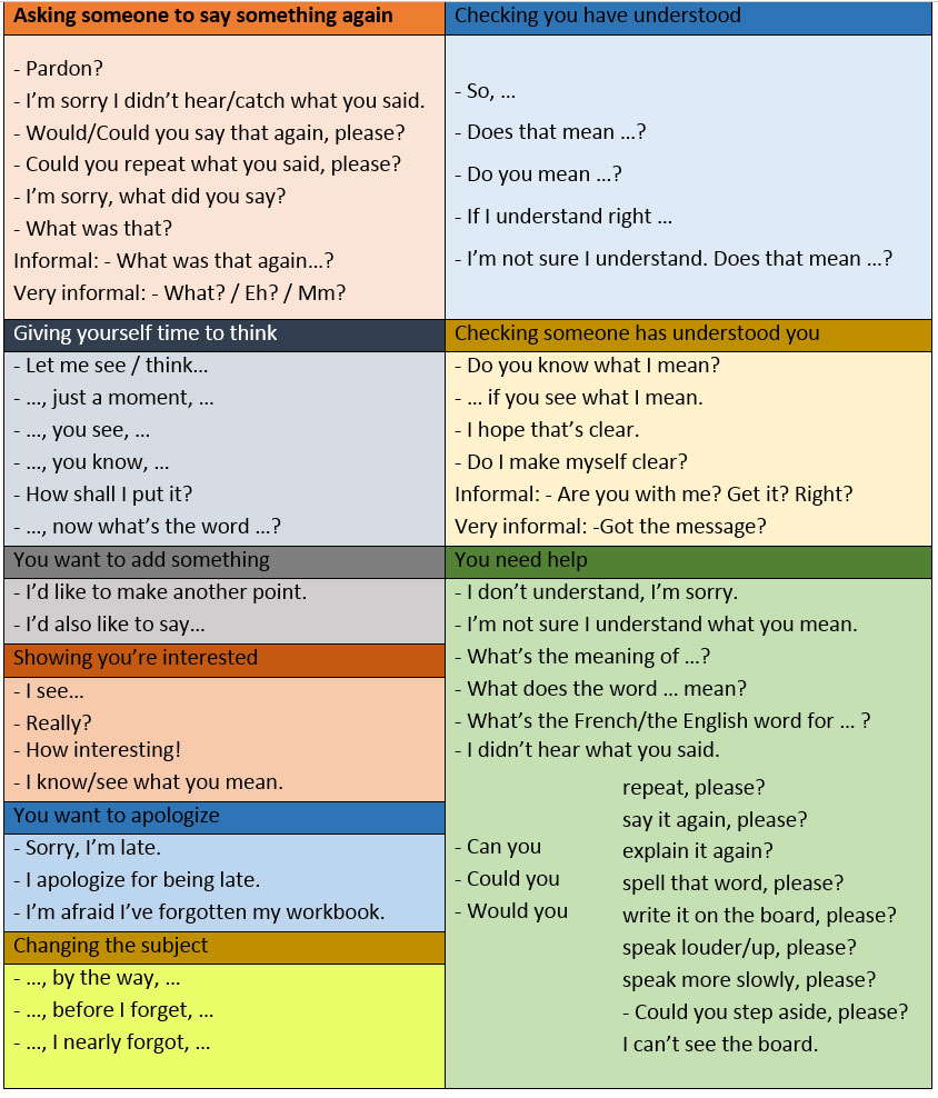 English is fun!: Useful Phrases for Daily Conversations
