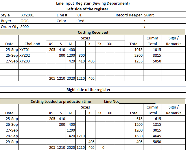 How to Maintain Feeding Record in Garment Production