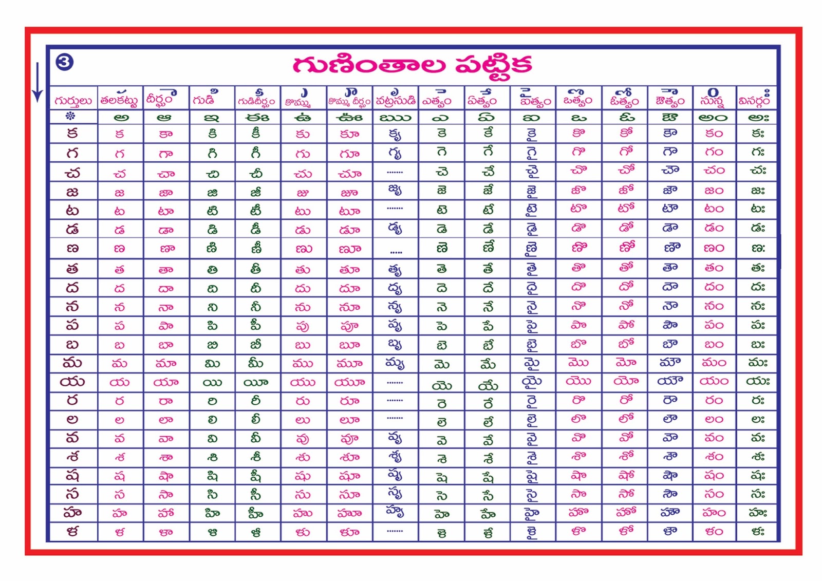 Learn Telugu as Simple with Word Table (పద పట్టిక లతో తెలుగు సులభం గా