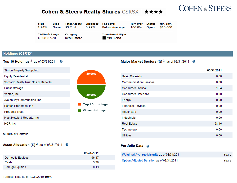 Engineer's Perspective Cohen & Steers Realty Shares Fund (CSRSX)
