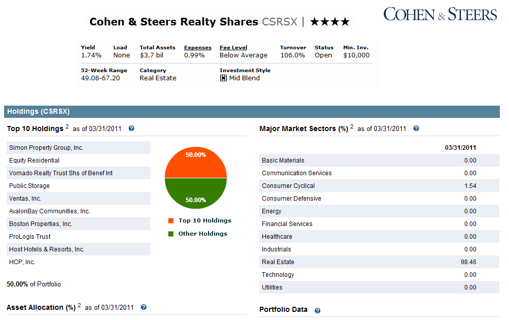 Engineer's Perspective Cohen & Steers Realty Shares Fund (CSRSX)
