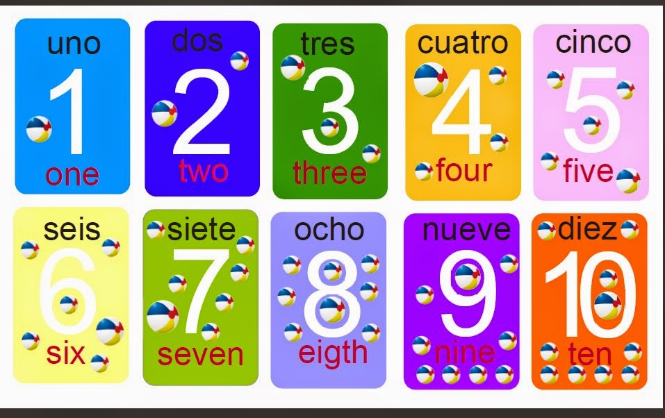 Картинка счет до 100 на английском