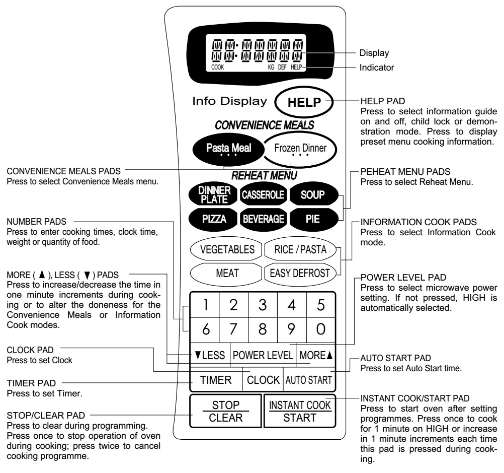 Master Electronics Repair ! SHARP MICROWAVE OVEN SX612R3C59PJ (R3C590) TROUBLESHOOTING