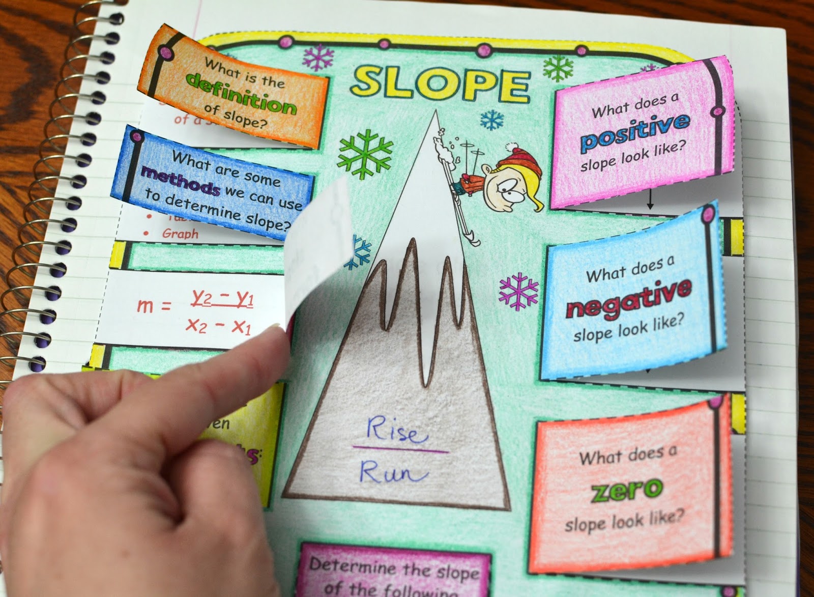 slope-foldable-great-for-math-interactive-notebooks