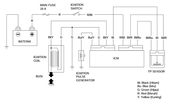 skema diagram kelistrikan megapro - Apa itu Skema Diagram dan Fung...
