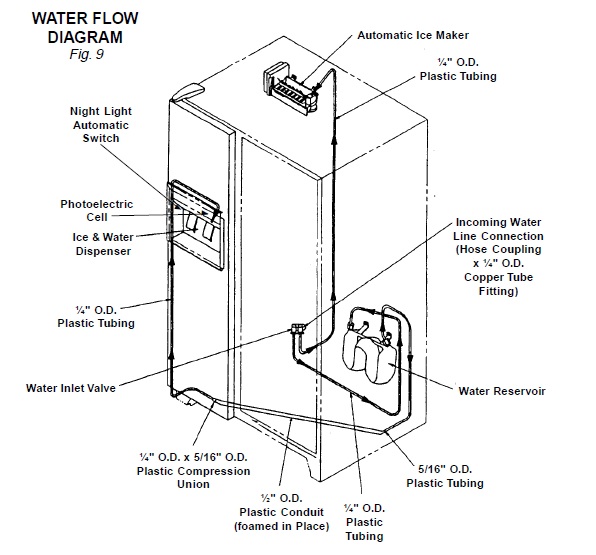 Appliance 911 Sea Breeze HVAC: 2011
