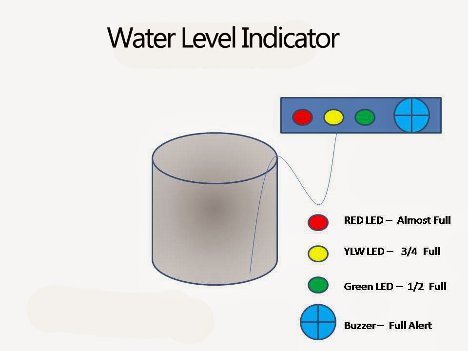 Mini Project Water Level Indicator Using BC548 Transistor JPR Notes