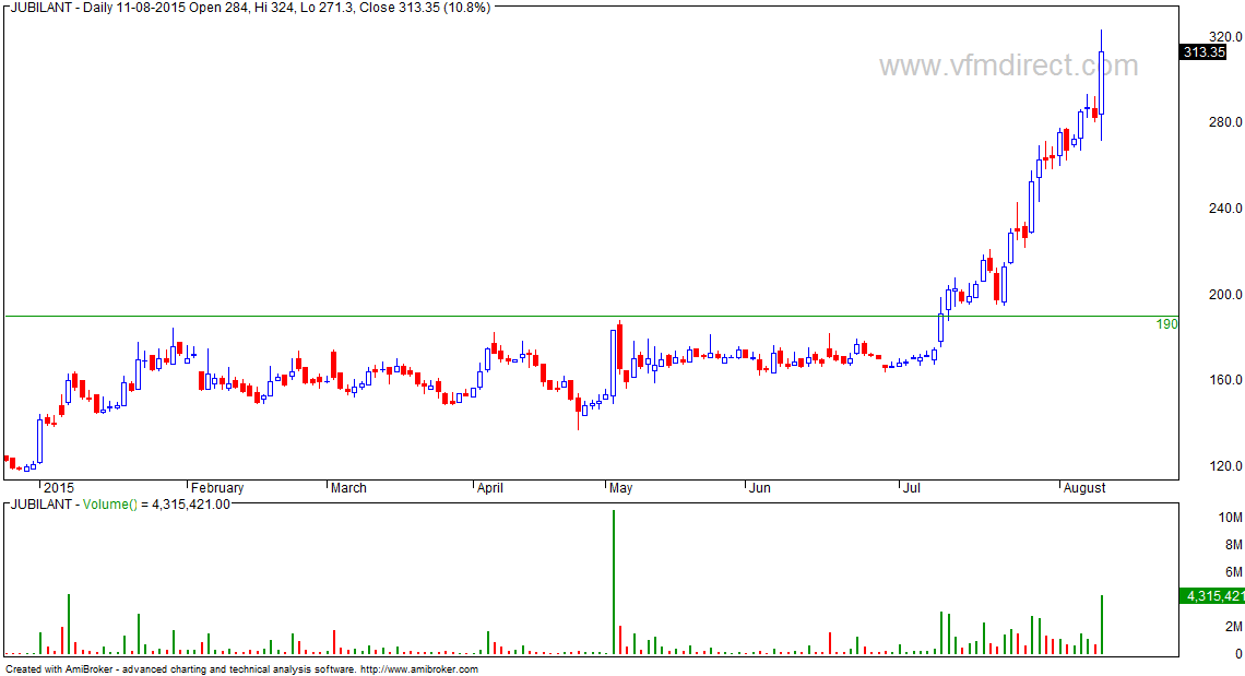 Top Losers And Gainers Today