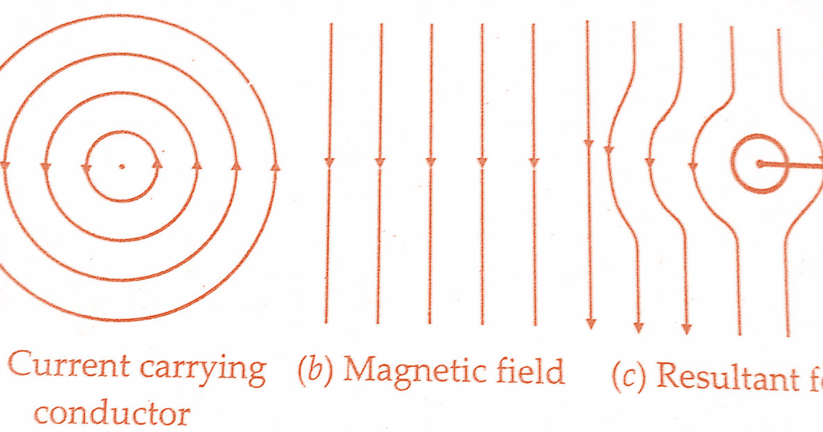 Analog Instruments Classification of Analog Instruments