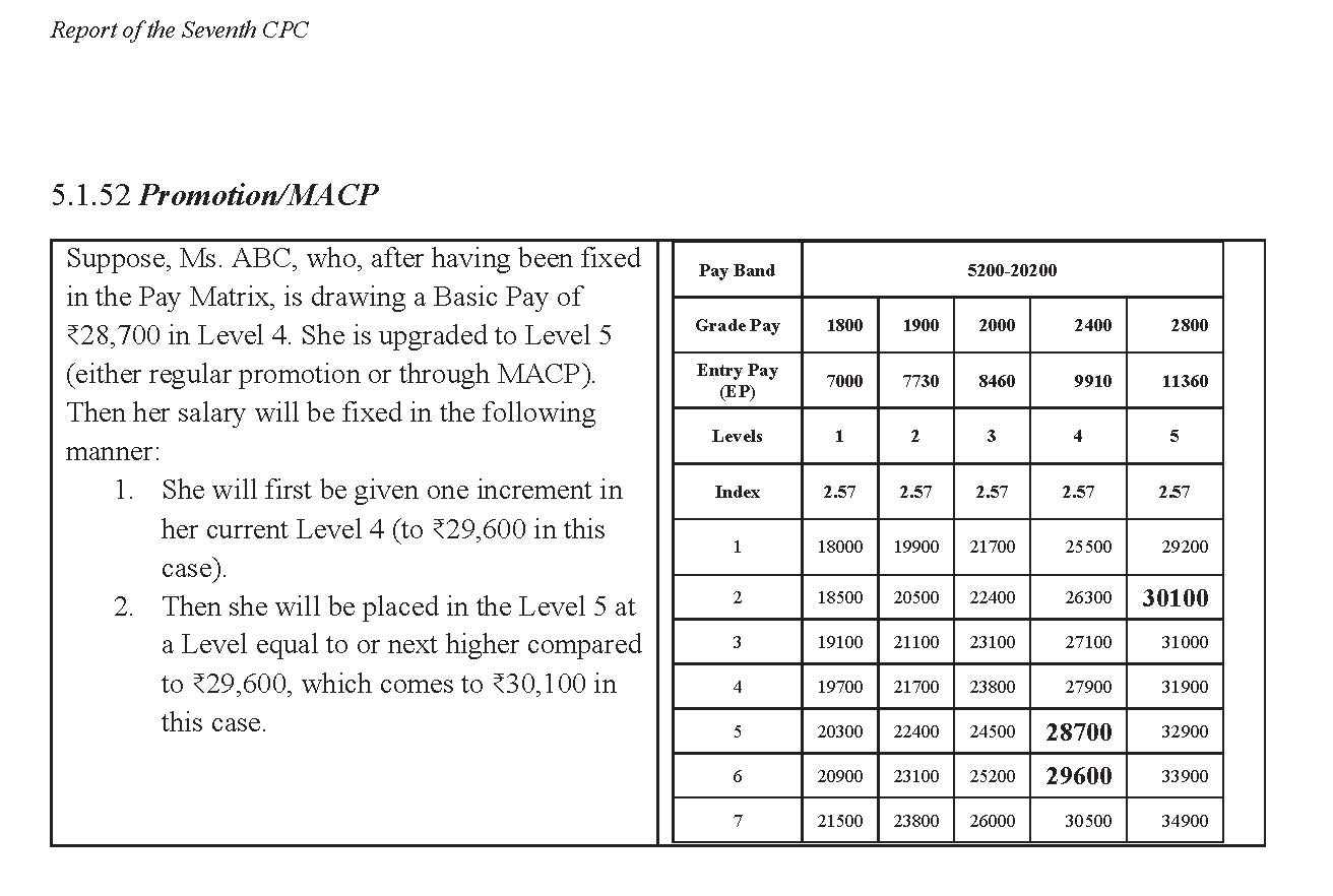 PAY FIXATION ON INCREMENT AND PROMOTION/MACP WITH EXAMPLES DELHI