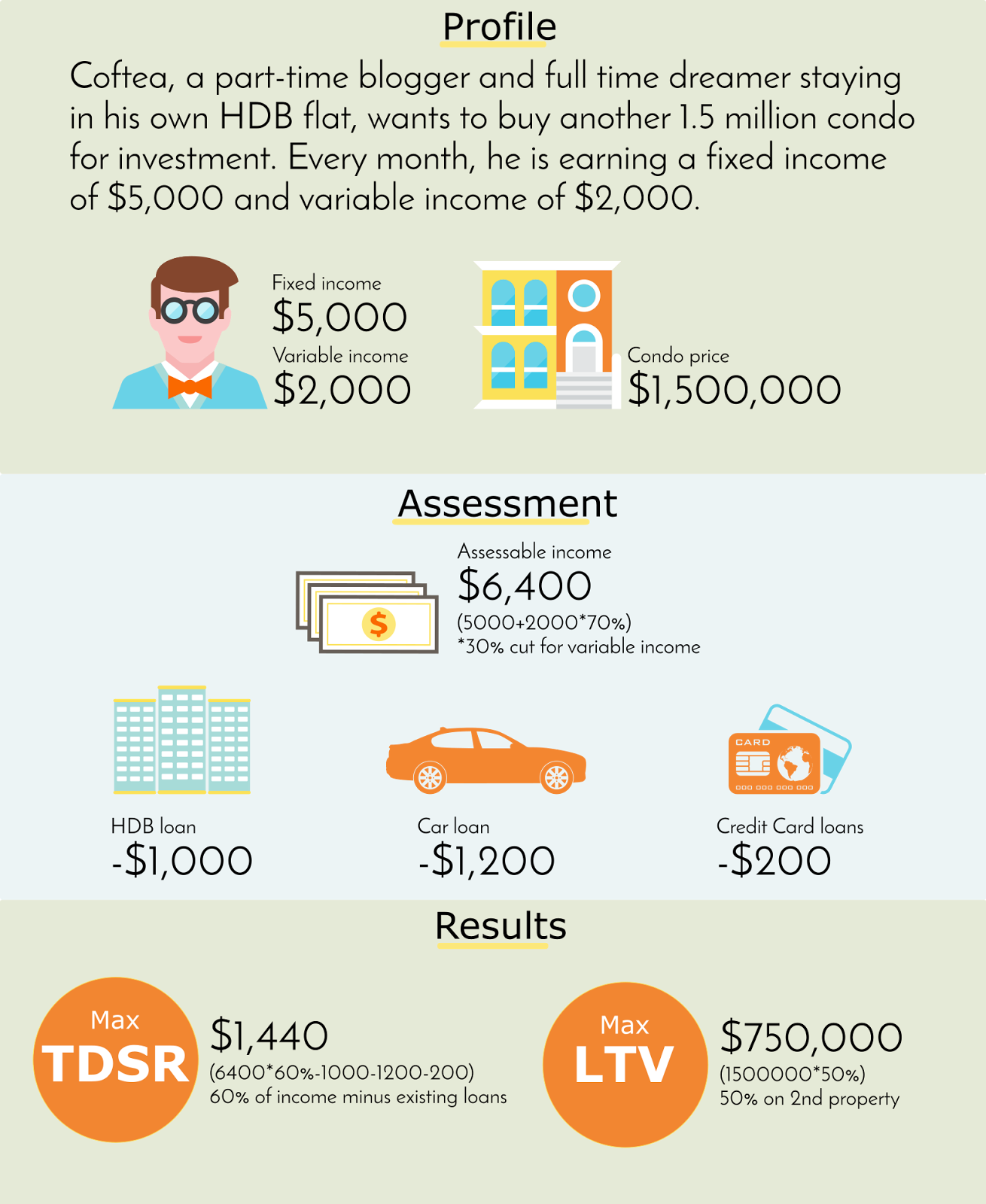 can i buy a private property if i own a hdb