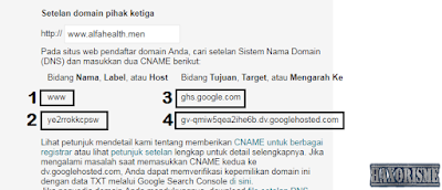 DNS Records Domain di Blogspot DNS Records Domain di Blogspot