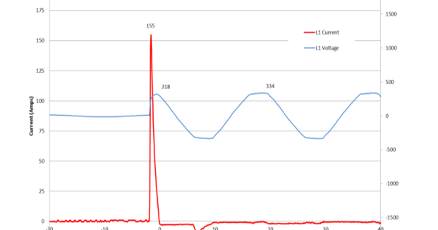 Hse case studies accidents image