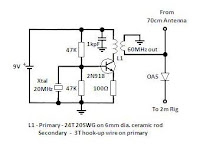 Design of an RF Local Oscillator | All About Circuits