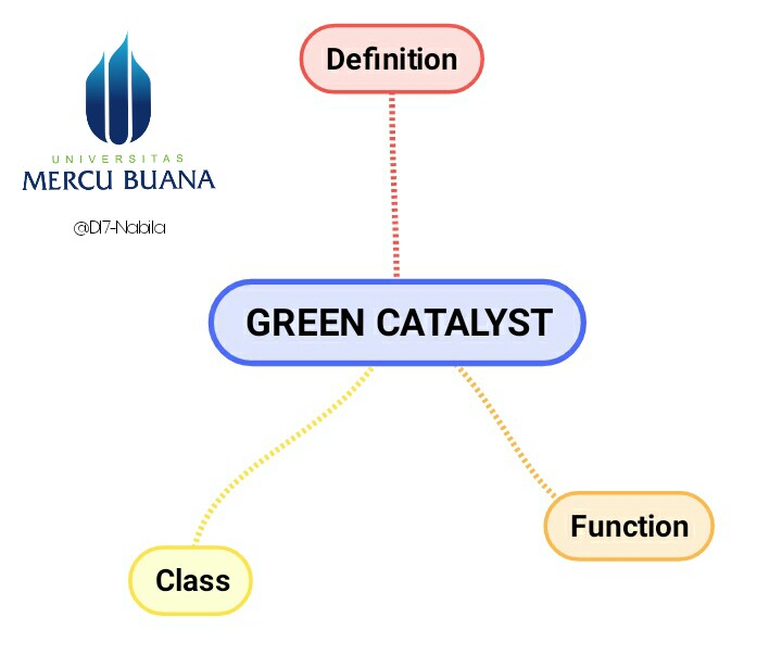 Green Catalyst