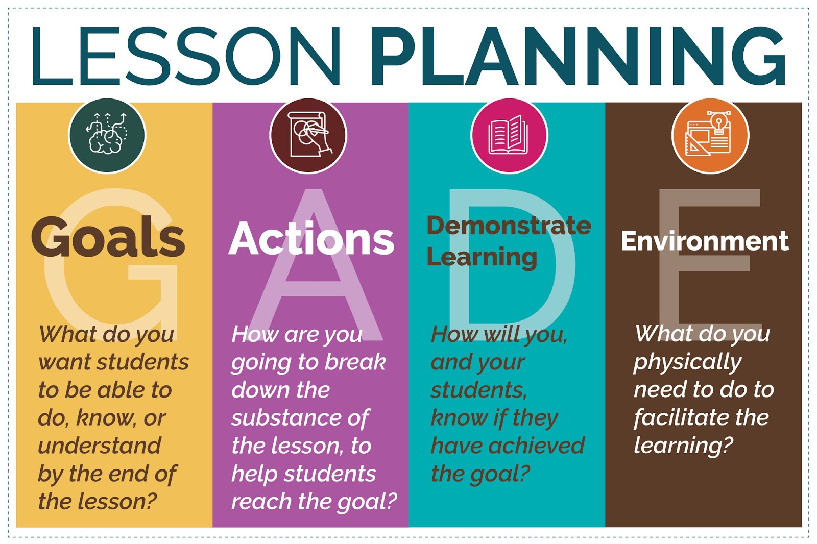 Simple Steps for Effective Lesson Planning - The Secondary English ...