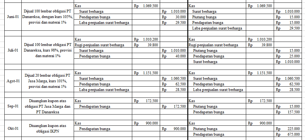 Bab 2 Materi Akuntansi Surat Berharga Efek Paling Lengkap