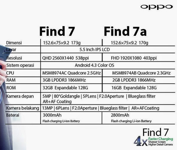 beda oppo find