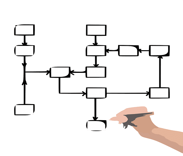 Pengertian Algoritma , Flowchart dan Simbolnya