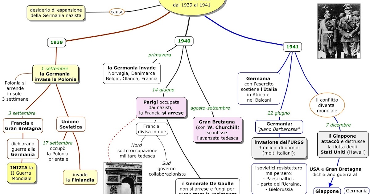 Mappe Per La Scuola La Seconda Guerra Mondiale