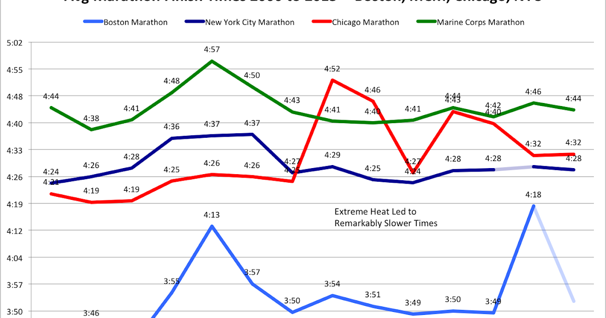 results new york city marathon 2016