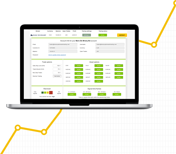 Ato binary options
