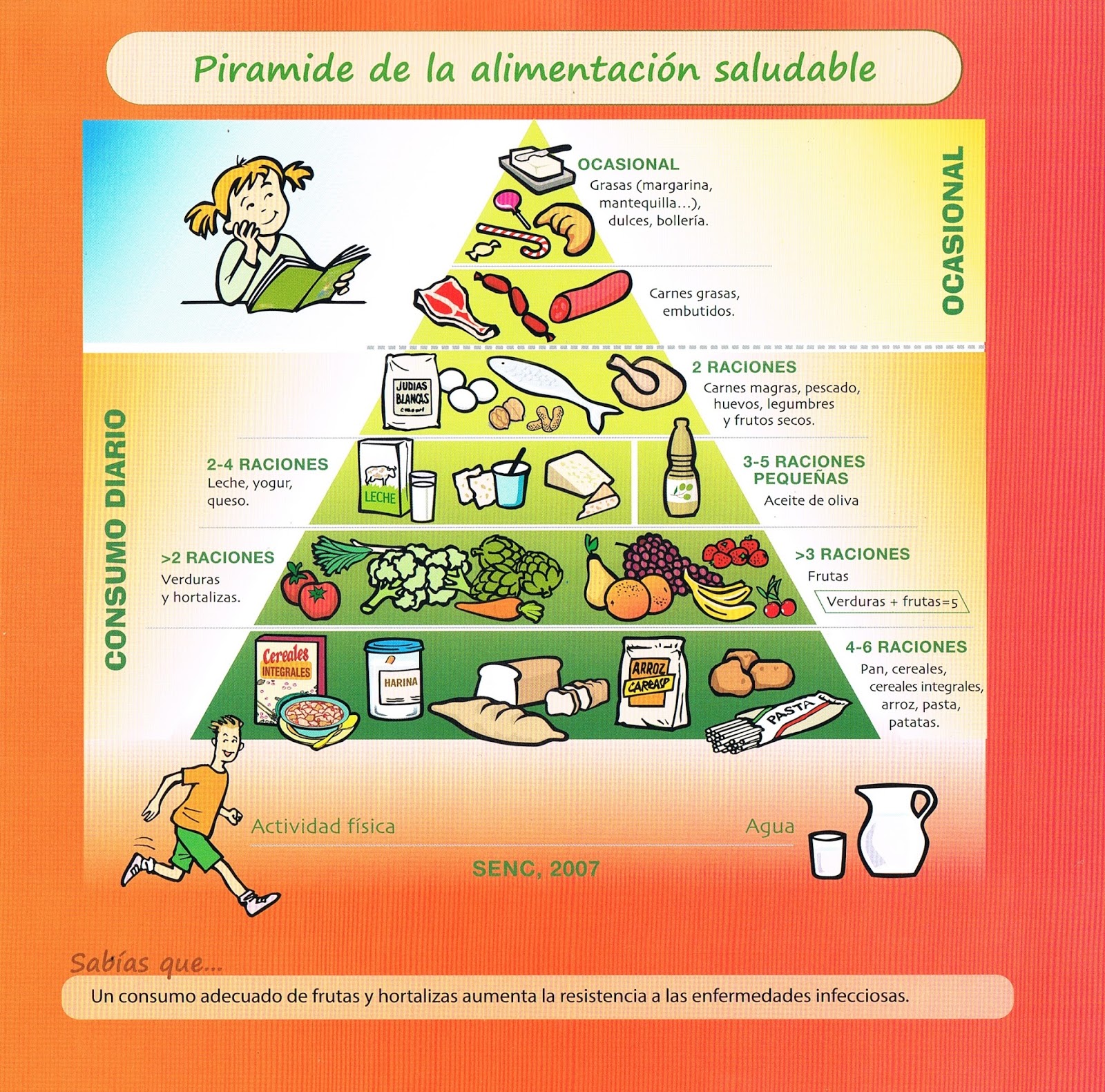 Educaci n F sica En La Red Tr ptico Del Plan De Consumo De Frutas Y 