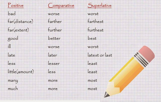 english-at-sml-ucv-irregular-adjectives-in-comparatives-and-superlatives