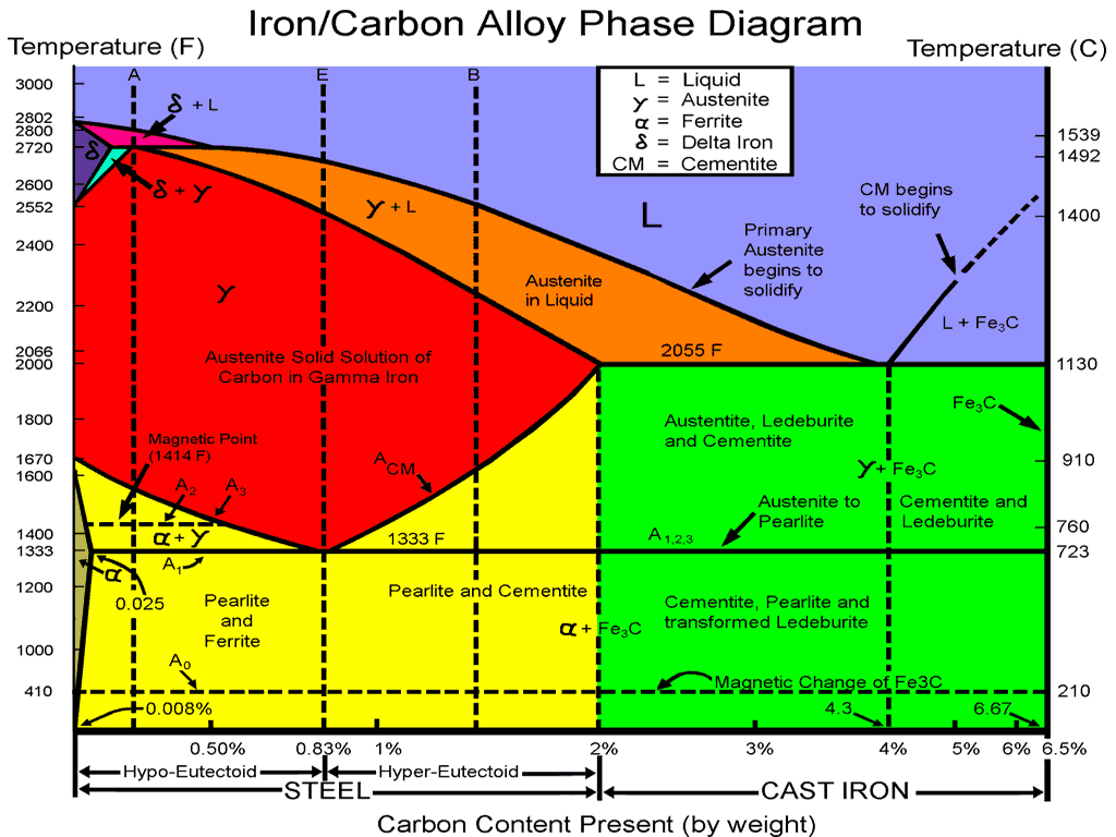 alloy phase diagram pdf