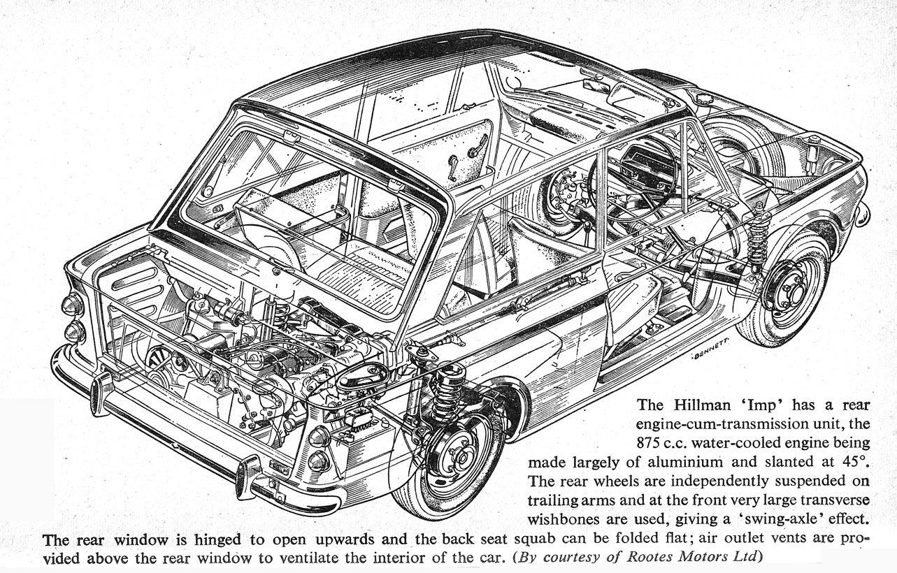 Progress is fine, but it's gone on for too long. Hillman automobiles