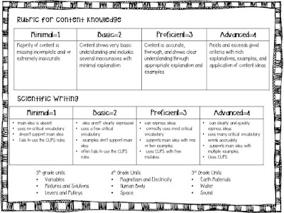 September 2015 - The Science School Yard