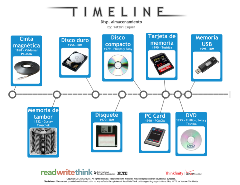 Linea Del Tiempo De Dispositivos De Almacenamiento segundayterceraunidad.blogspot.com