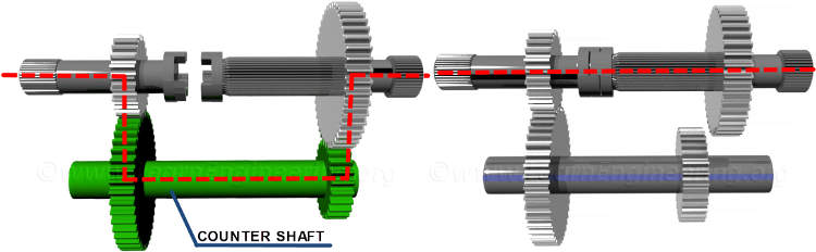 power flow in automobile