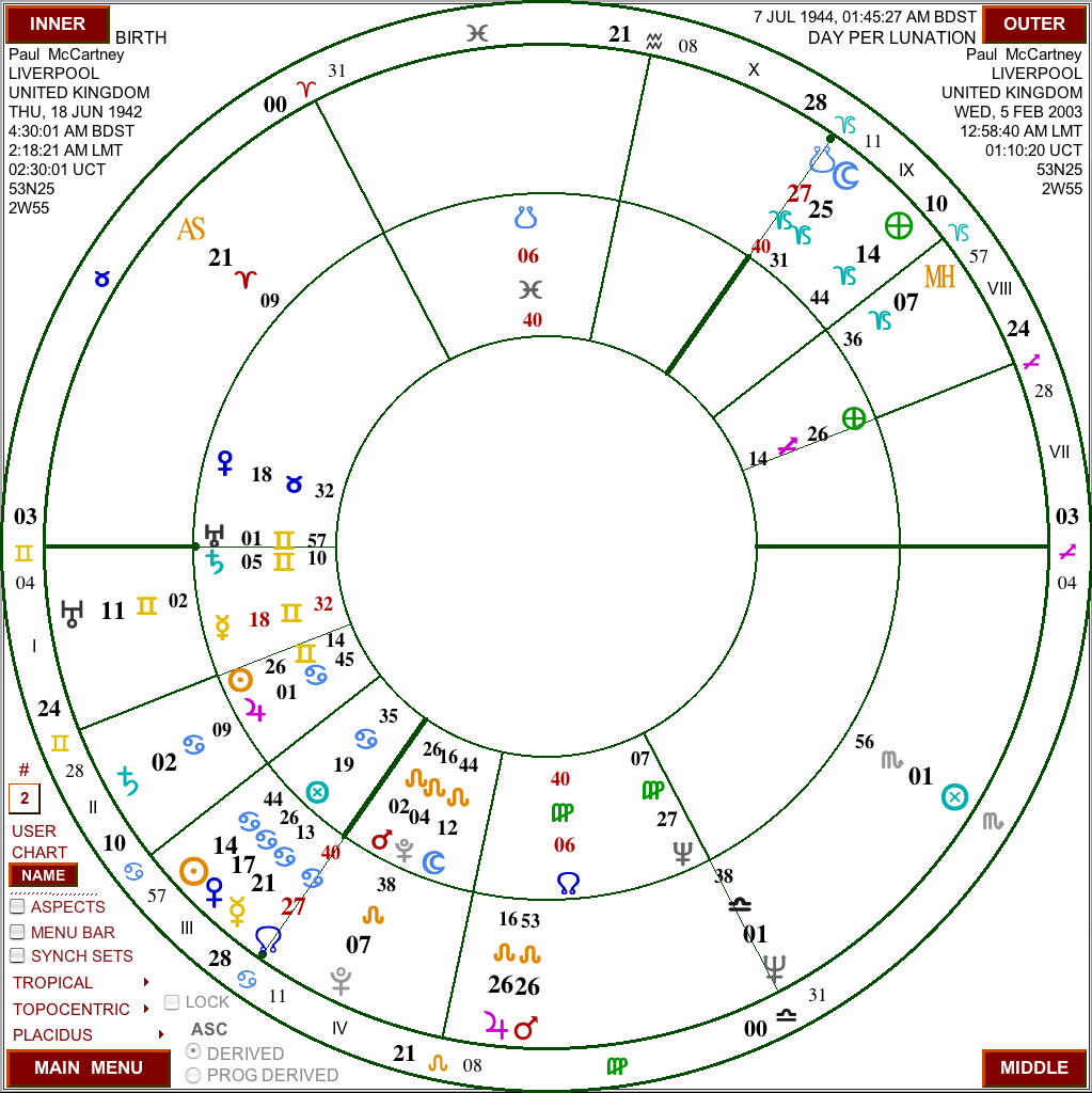 pegasus software astrology