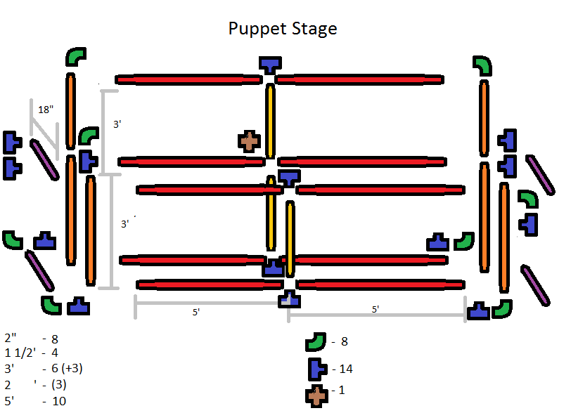PuppetSmith Arts PVC Puppet Stage Theater puppetsmith-arts-pvc-puppet-stage-theater