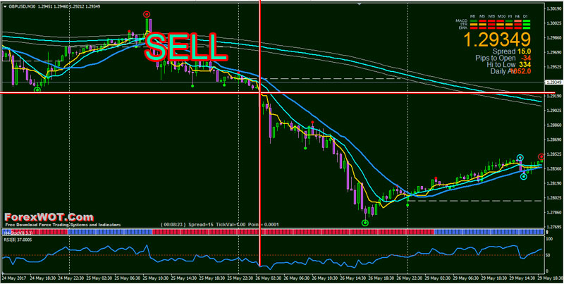 50 and 200 ema strategy 50 and 200 ema strategy